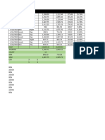 Sales Rep: Date Shift Selling Price Cost Price Profit Profit %