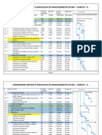 Cronograma Proyecto Ampliacion de Amacenamiento de GNL - Coishco - 03-10-23 Arranque Planta