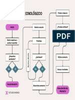 Diagrama de Flujo Desarrollo de Procesos Moderno Beige y Rosa