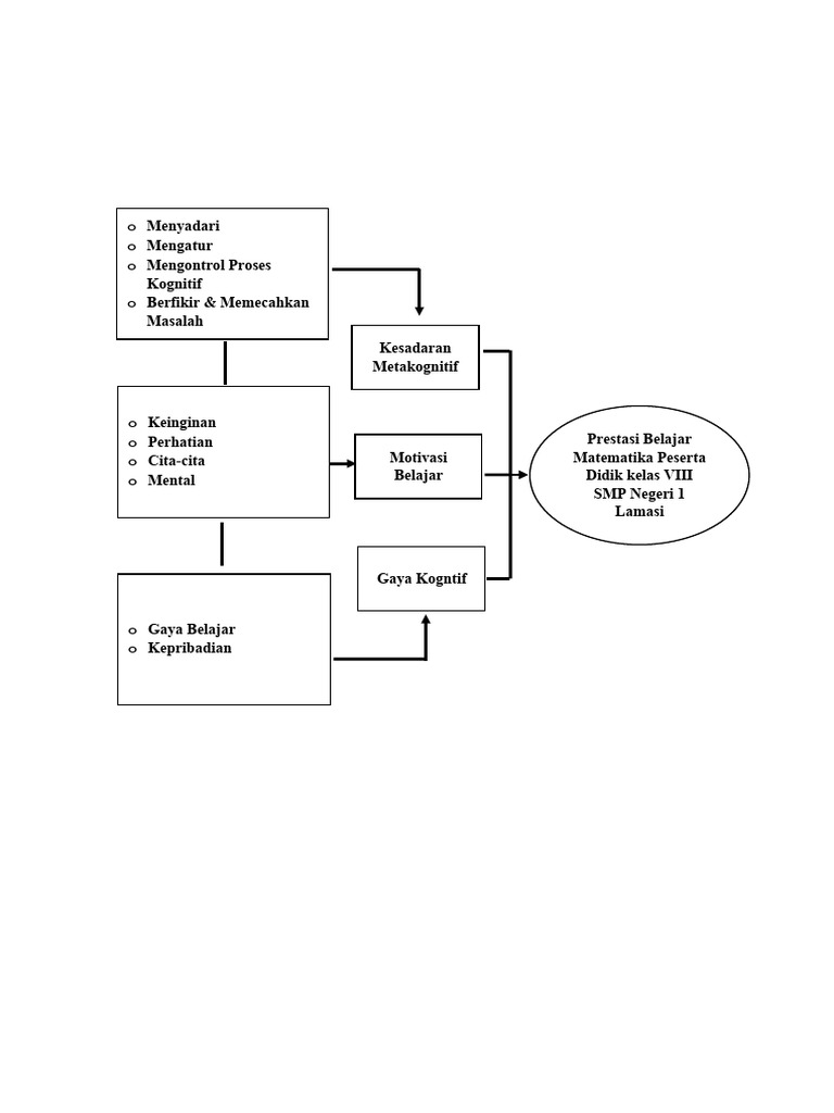 Data Kerangka Pikir | PDF