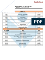 NEET 2024 Updated Syllabus