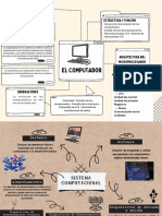 Mapa Mental Pc1 Arquitectura.d.c