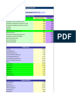 Business Overview WS APRIL FY '23 - SM Worksheet