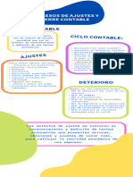 Infografia Procesos de Ajuste y Cierre