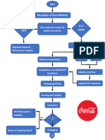Coca Cola Flow Chart 1