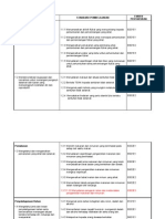 Pemetaan Standard Prestasi Tahun 2