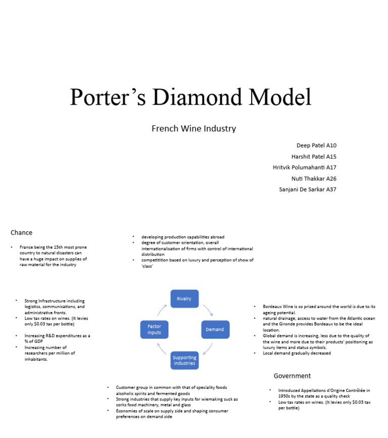 Porter's Diamond Model French Wine Industry PDF Taxes Wine