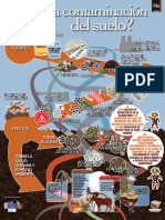 Contaminación Del Suelo-FAO