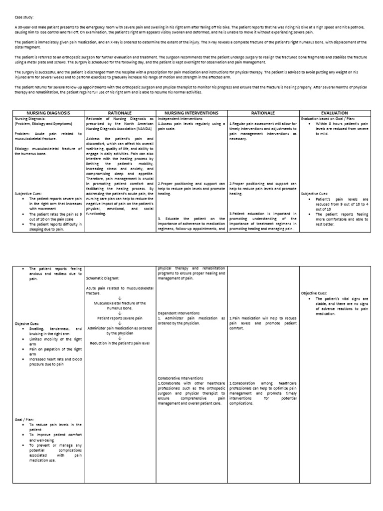 Msk ncp on pain management pdf wellness science mathematics