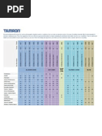 Selecting Tamron Lens