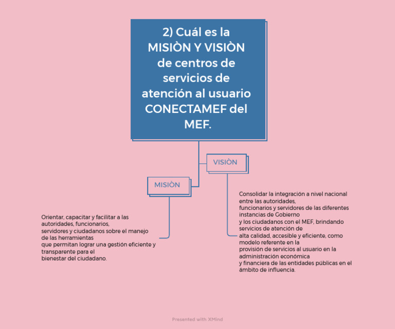 Misión y Visión de CONECTAMEF MEF | PDF