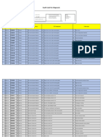 Fault Codes For Diagnosis PDF