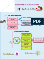 Infografia Chile