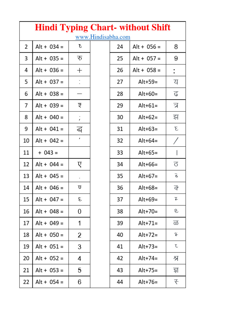Check Mark Special Character Code