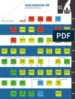 Mapa Curricular ISC2020