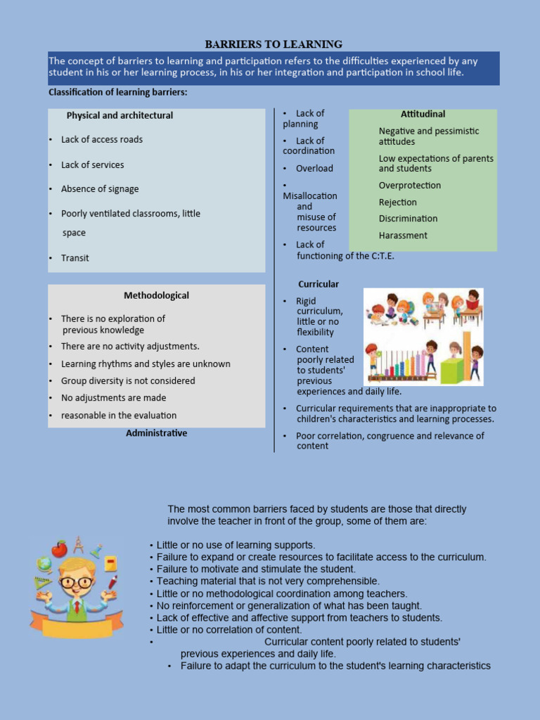 Infographic Learning Barriers PDF Learning Curriculum