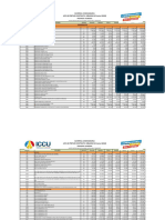 Lista de Prețuri Iccu 2022