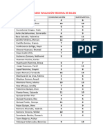 Resultados Evaluación Regional de Salida