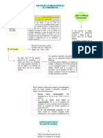 Efectos de Las Obligaciones en El (In) Cumplimiento