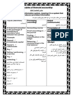 Principles of Financial Accounting CH 1