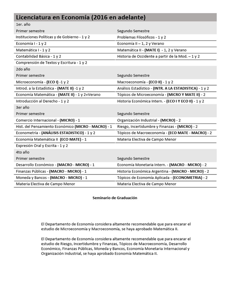 Plan de Estudios Licenciatura en Economía | PDF | Finanzas y dinero ...