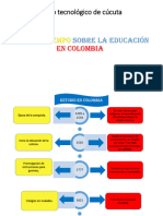 Linea de Tiempio Del Estudio en Colombia