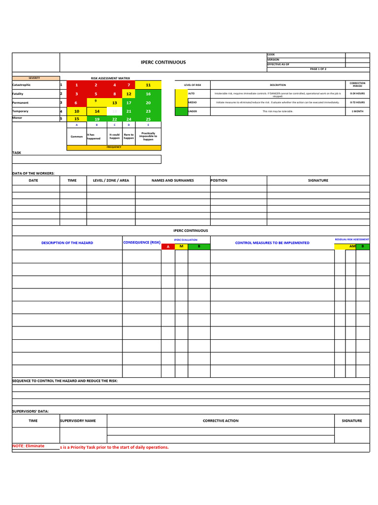 IPERC Continuous Risk Assessment Guide | PDF | Risk | Hazards