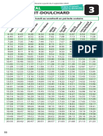 Horaires Ligne 3