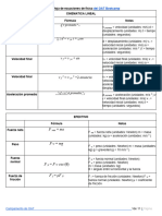 Hoja de Ecuaciones de Física Del OAT Bootcamp PDF