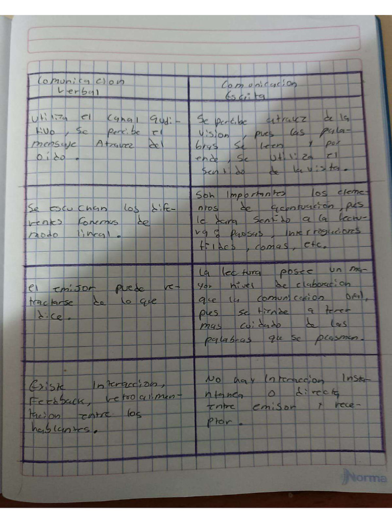 cuadro-comparativo-de-comunicacion-oral-y-escrita-pdf