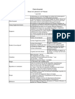 Charte de Projet, Affectation Par Les Pairs, Semaine 4