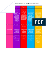 1.2 - Evidence 1.1 Induction Matrix of The Four Norms That Govern Human Actions