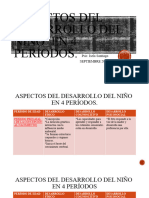 Aspectos Del Desarrollo Del Niño en 4 Períodos