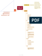 Chapter 1 The Training Plan Mindmap