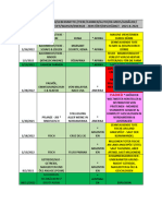 Lebensmittel/Fleisch/Lebensmittel/Tiere/Farmen/Auto/Rx-Meds/Gebäude/ Chemikalien/Kraftstoff/Wasser/Energie - Zerstört/Beschädigt - 2021 & 2022