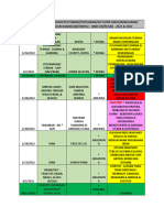 Daftar MAKANAN/DAGING/GROCERY/HEWAN/PETANI/AUTO/RX-MEDS/BANGUNAN/KIMIA/BAHAN BAKAR/AIR/ENERGI - HANCUR/RUSAK - 2021 