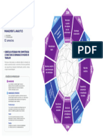 MBA em Business Intelligence Management Analytics