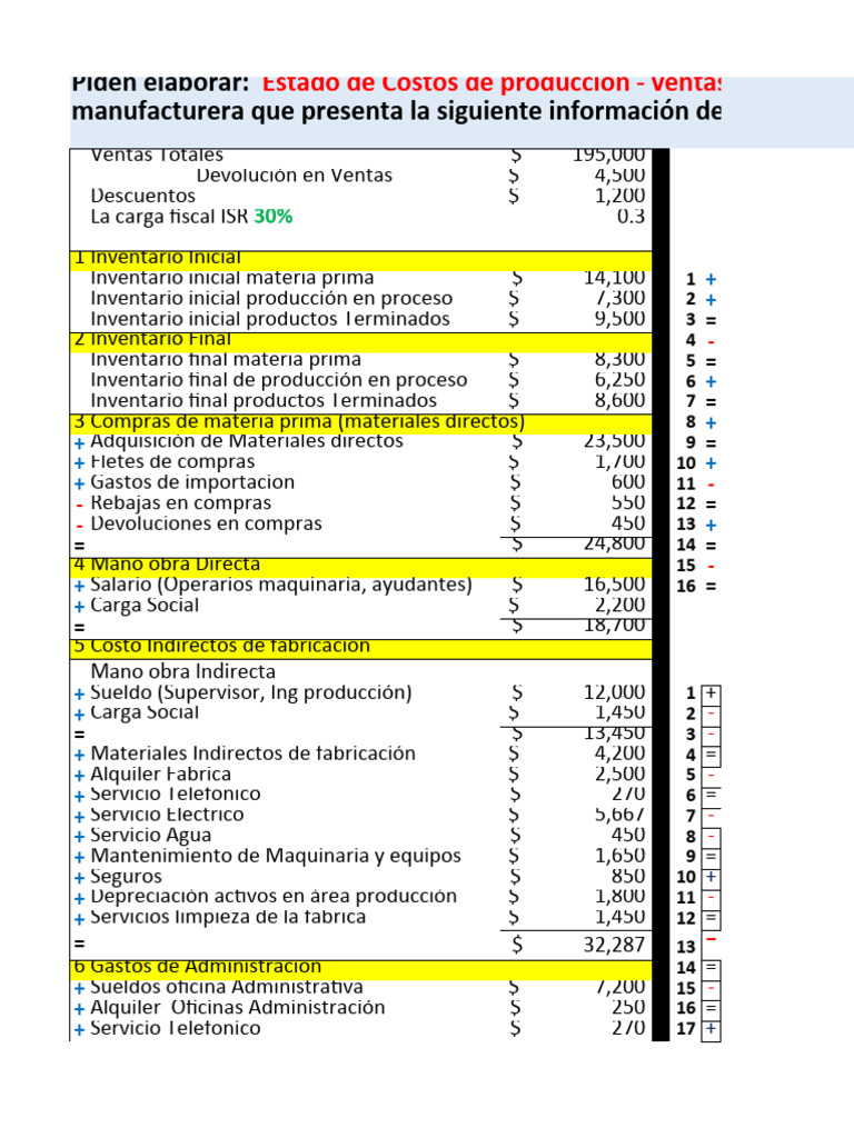 Estado de Costos de Producción y Ventas | PDF | Finanzas y dinero