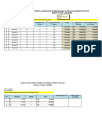 BA Pengambilan Barang, Penyerahan Barang, Pengambilan Uang Receh & Setoran Transaksi Penjualan - Upd 08apr2023