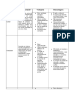 Evidência 6. Tabela Comparativa de Estruturas Organizacionais