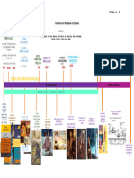 Timeline of The Book of Daniel