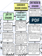 Mapa Mental de Catalizadores