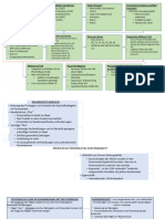 Civ Pro-Flussdiagramm-Übersicht