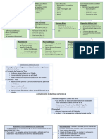 Esquema Del Diagrama de Flujo de Civ Pro