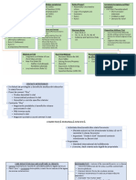 Civ Pro Schema de Flux