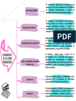 Evidencia Cuadro Sinóptico - AA4-EV01-KLER CARMONA