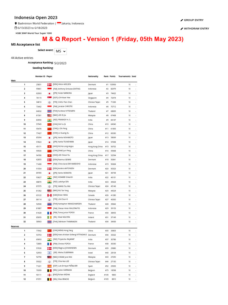 Indonesia Open 2023 M Q Report Version 1 Friday, 05th May 2023