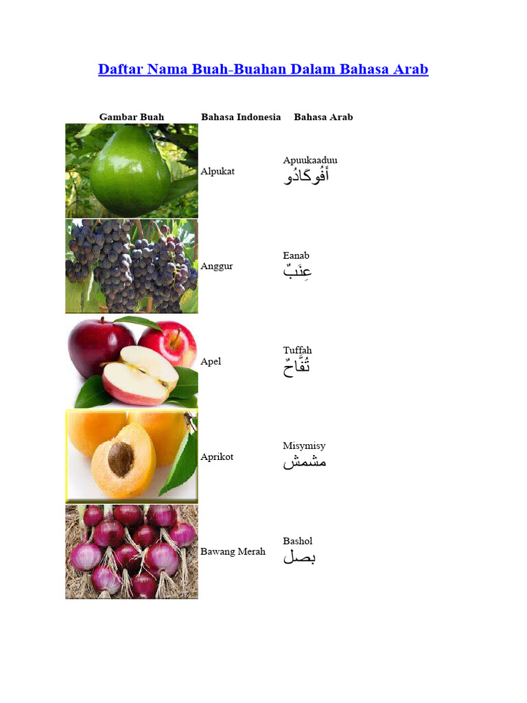 Daftar Nama Buah Bahasa Arab | PDF