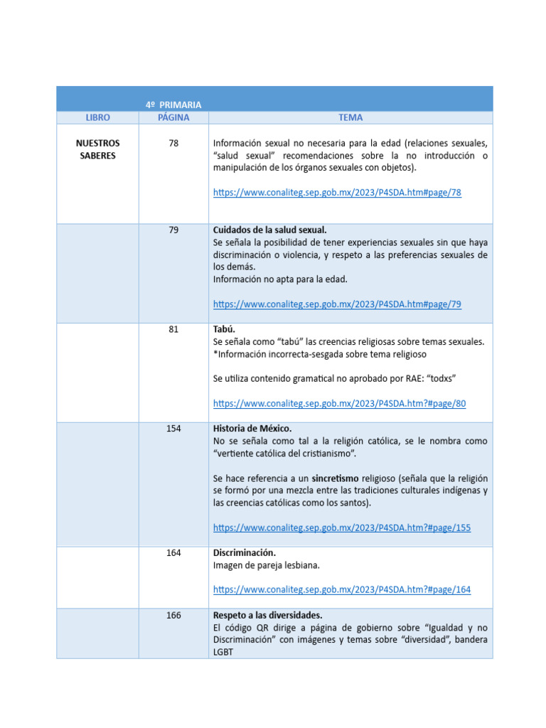 4 Primaria Libros De Texto 2023 2024 Pdf