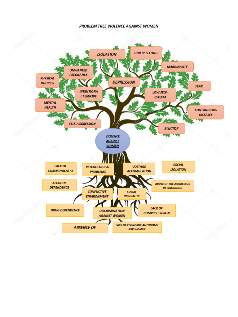 Problem Tree | PDF | Violence | Thought